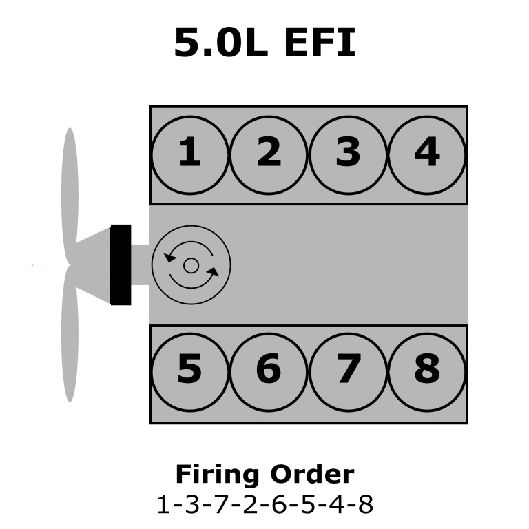 Ford 5 0L Efi Firing Order Wiring And Printable