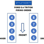 Ford 5 4 Triton Firing Order Easy Explanation Diagrams