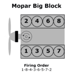 Ford 5 7 Firing Order Wiring And Printable