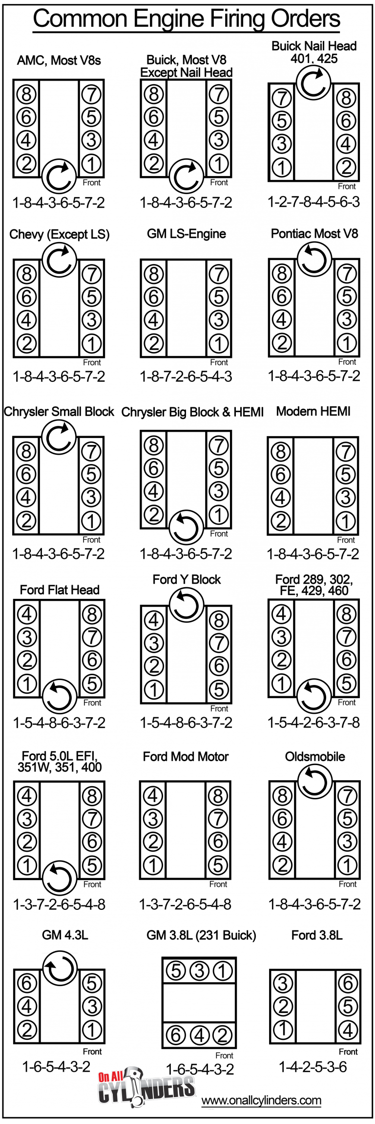 Ford 6 4 Firing Order Wiring And Printable