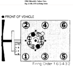 Ford 6 Cylinder Engines Firing Order EngineFiringOrder