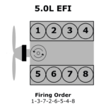 Ford F150 5 4 Firing Order Diagram Wiring And Printable