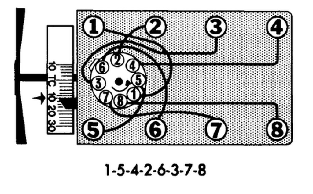 Ford Fe Firing Order Wiring And Printable