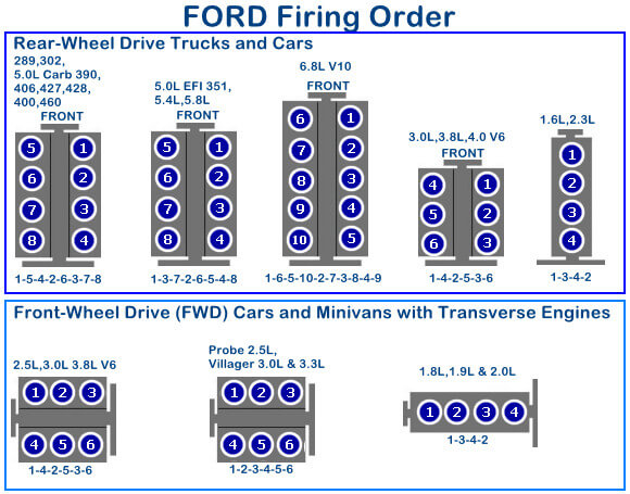 Ford Firing Order AutoRepairPit