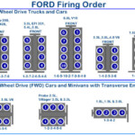 Ford Firing Order AutoRepairPit