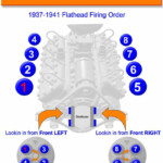 Ford Firing Order V10