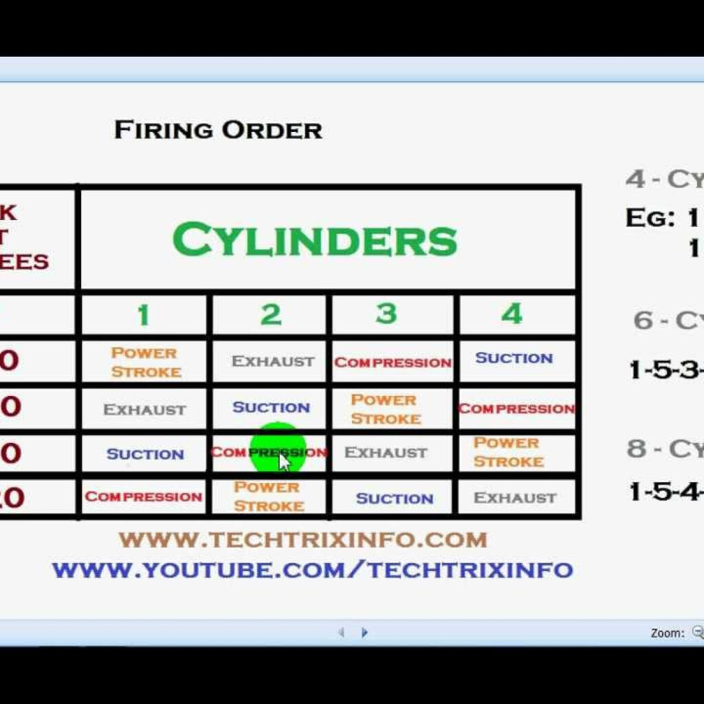 Ford Kent Engine Firing Order EngineFiringOrder