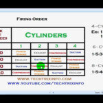 Ford Kent Engine Firing Order EngineFiringOrder