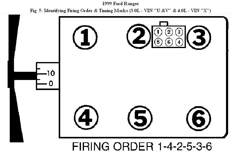 Ford Ranger 30 Firing Order Greatest Ford