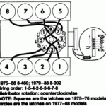 Grenr rsbygge V8 S var Turbo Site