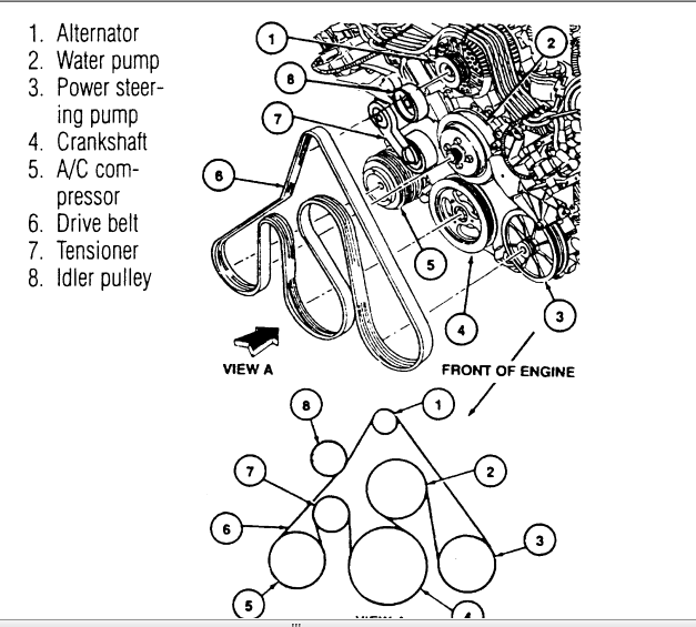 How To Replace A Serpentine Belt On 1999 Ford Crown Vic