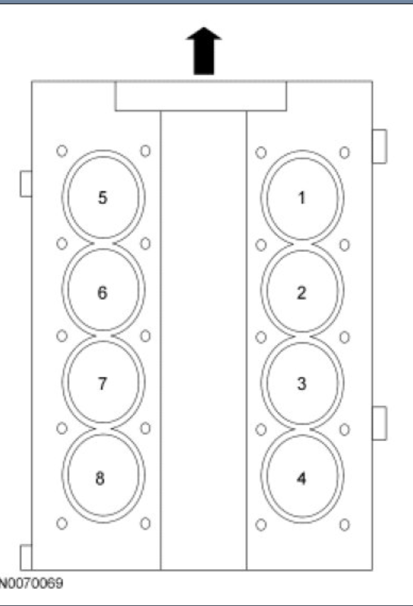 I Got A P0303 Code For My Check Engine Light Is On My 2011 F250 6 2 It