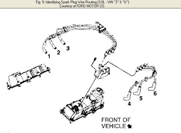 I Need Firing Order From Coil To Cylinders For A Ford Taurus 3 0 2001