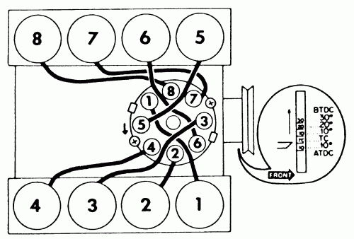 I Need To Find Out The Correct Wiring Of The Spark Plug Wires From The 