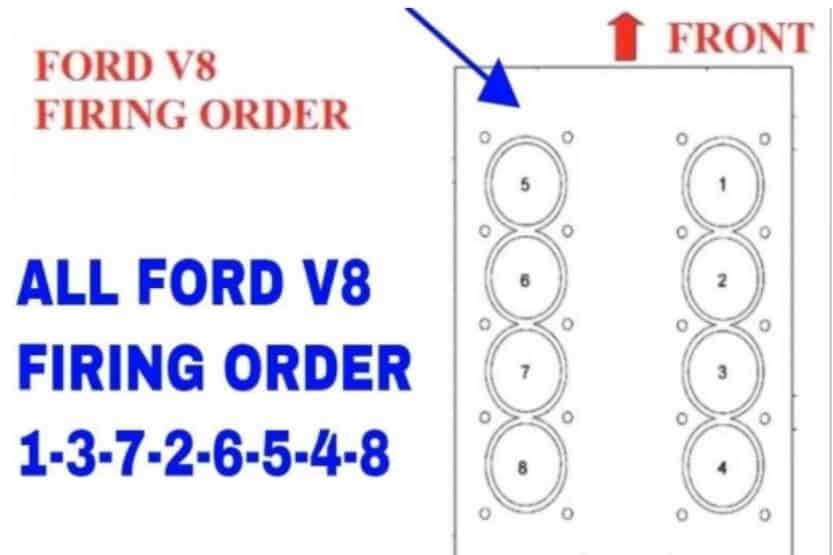 I Need To Know The Firing Order Of The Engine And Ignition Coil I All 