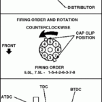 I Need To Know The Order The Plug Wires Go On The Distributor Cap On A