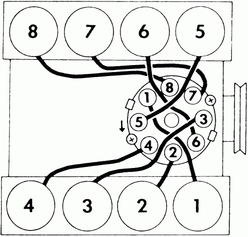 I Wanted To Know The Firing Order For A 1972 Ford Truck V 8 390 3 4