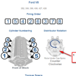 In A 76 Ford F150 390 Engine Manual Transmission I Need The Firing