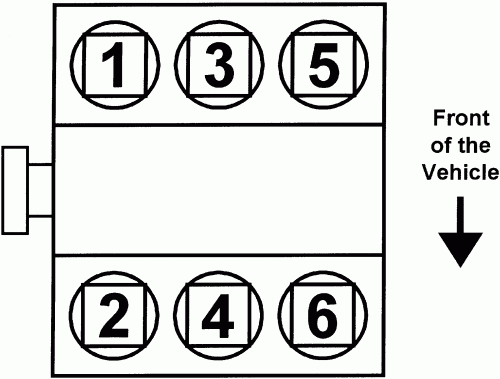 Jeep 6 Cylinder Engine Diagram