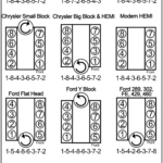 Mailbag Why Did Ford Change The Firing Order On The 5 0L 302 H O