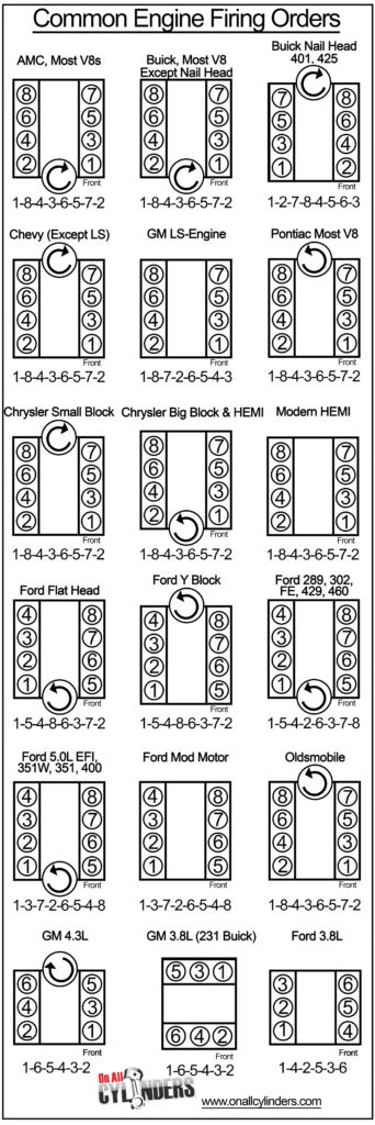 Mailbag Why Did Ford Change The Firing Order On The 5 0L 302 H O 