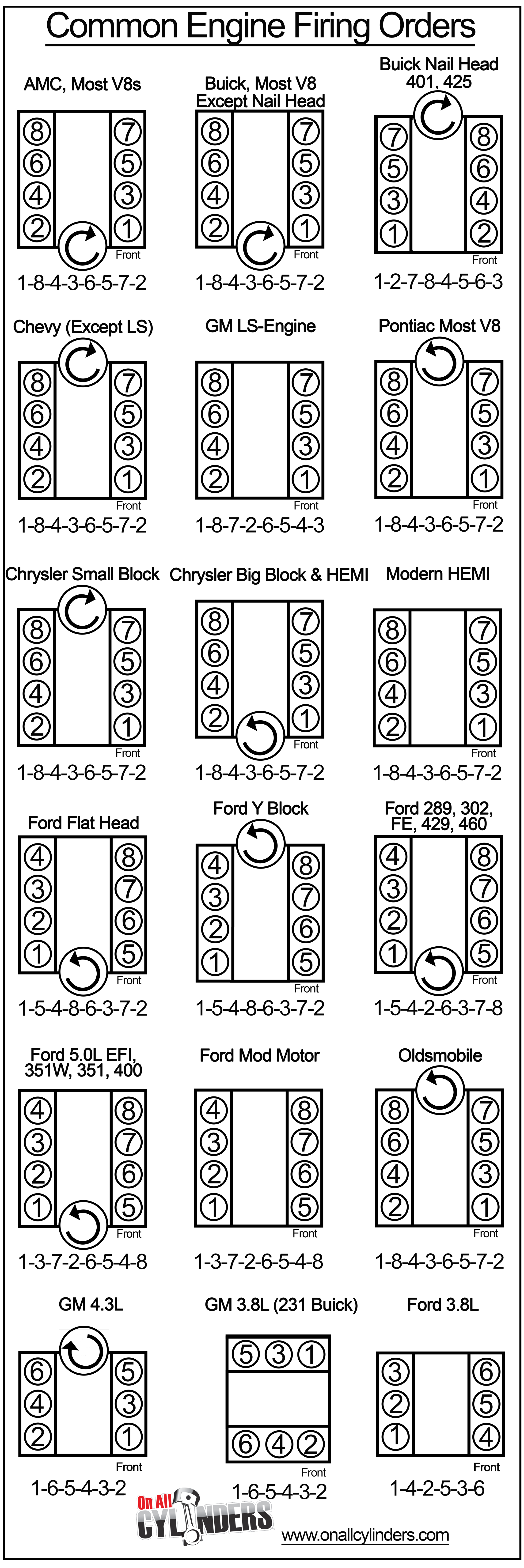 Mailbag Why Did Ford Change The Firing Order On The 5 0L 302 H O