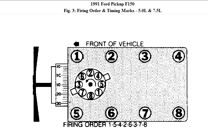 Moose I Bought A 91 Ford F150 With 302 And Have Crossed Some Wires 