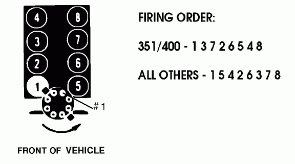 On A 1977 F600 W Gas Big Block What Are The Cylinder Numbers Of Each 