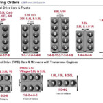 Orden De Encendido Ford Explorer 4 0 Sohc Best Signal