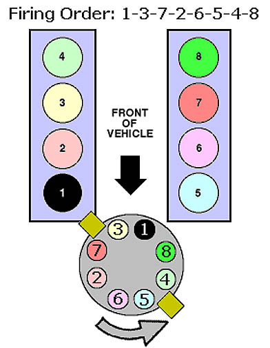 Pushrod Length Page 2 Hot Rod Forum Hotrodders Bulletin Board