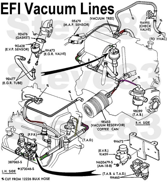 Sbc Firing Order 5 4 Triton 2023 SBC Firing Order