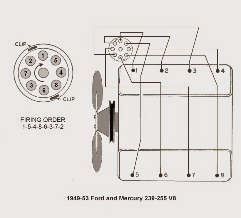 The Early Ford V8 As Henry Built It