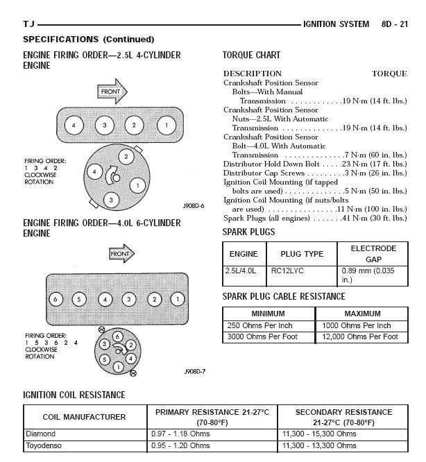 TJ Ignition Firing Order TJ Generation