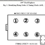 What Is The Correct Spark Plug Order Off Of The Coil For A 1997 Ford