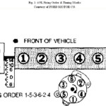 What Is The Fireing Order And Distributer Cap Wire Order For 1988 Ford