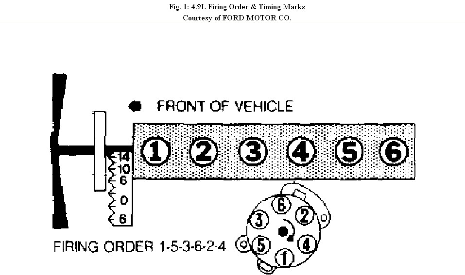 What Is The Fireing Order And Distributer Cap Wire Order For 1988 Ford 