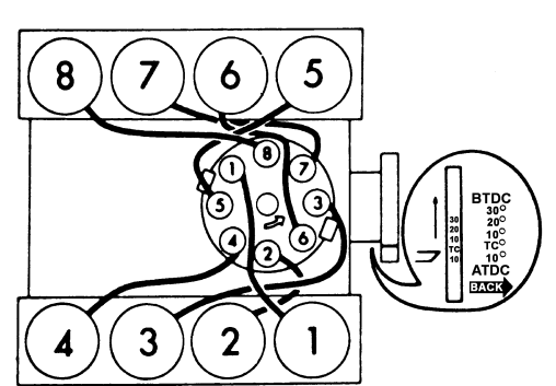 What Is The Fireing Order On Cap For A 1976 Ford F 150 With A 302 Motor