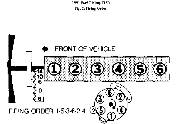 What Is The Firing Order For A 1991 F150 300ci Inline 6