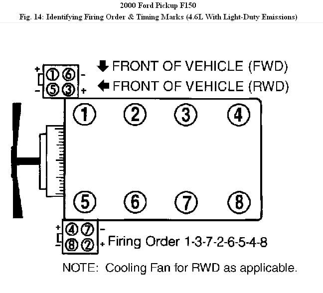 WHAT IS THE FIRING ORDER FOR A 2000 FORD F 150 WITH A 4 6L V 8