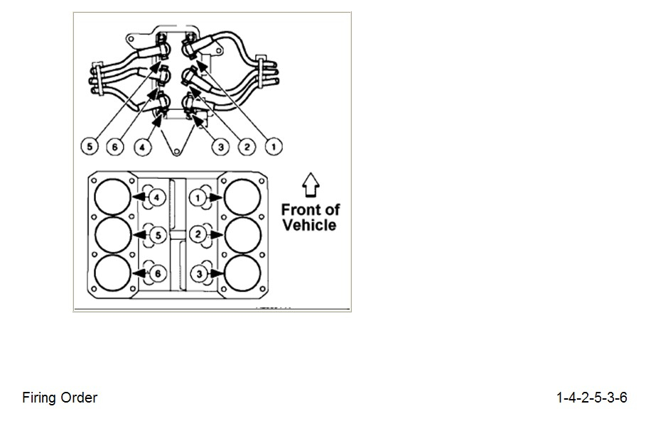 What Is The Firing Order For A 2002 4 2L V6 Engine