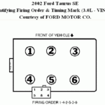 What Is The Firing Order On The Coil Pack And Cyl Location For A 2000